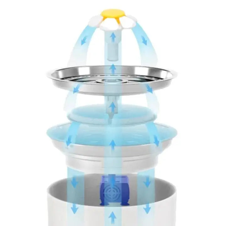 HydraCat Fontaine à Eau - Attachement de biberon pour fontaine d’eau douce